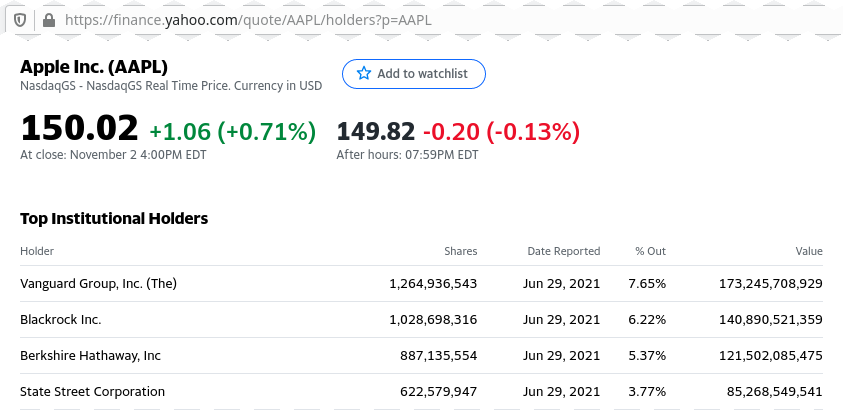 image from yahoo-finance about shares hold by Vanguard Group, Inc of Apple