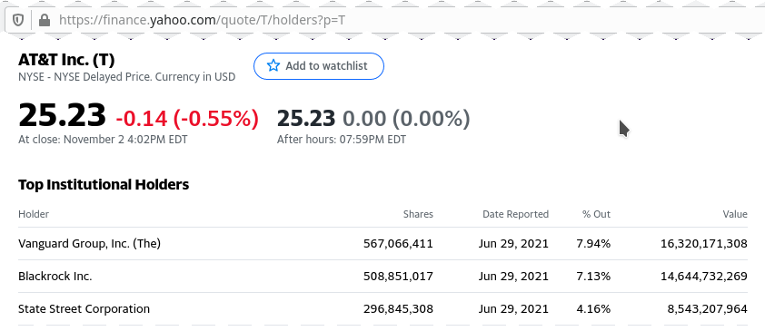 image from yahoo-finance about shares hold by Vanguard Group, Inc of AT and T