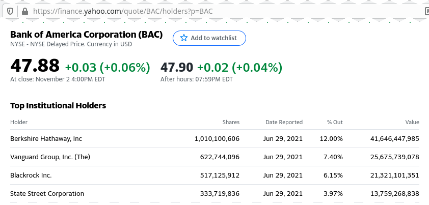 image from yahoo-finance about shares hold by Vanguard Group, Inc of Bank of America Corporation