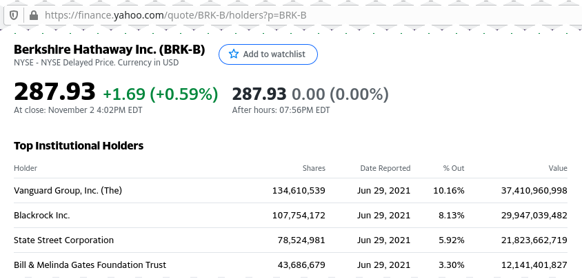 image from yahoo-finance about shares hold by Vanguard Group, Inc of Berkshire Hathaway Inc.