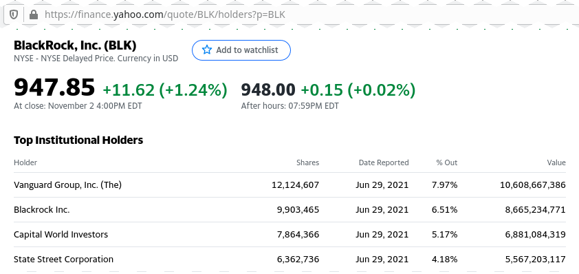 image from yahoo-finance about shares hold by Vanguard Group, Inc of BlackRock, Inc.