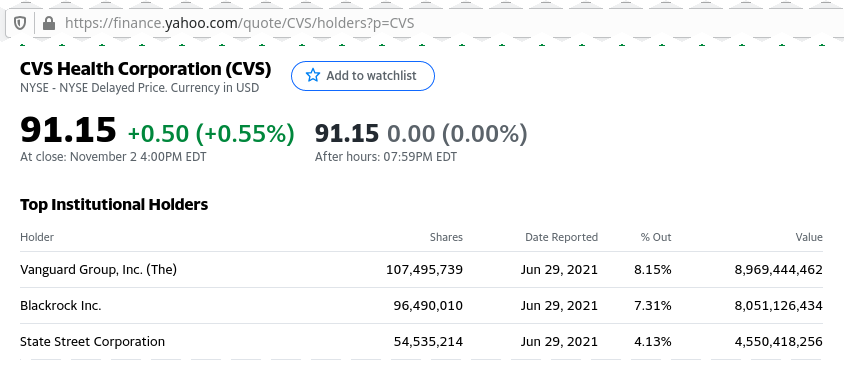 image from yahoo-finance about shares hold by Vanguard Group, Inc of CVS Health Corporation