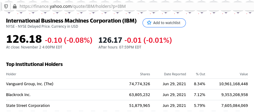 image from yahoo-finance about shares hold by Vanguard Group, Inc of IBM