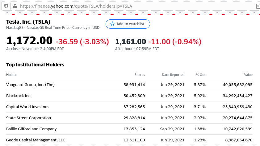 image from yahoo-finance about shares hold by Vanguard Group, Inc of Tesla, Inc.