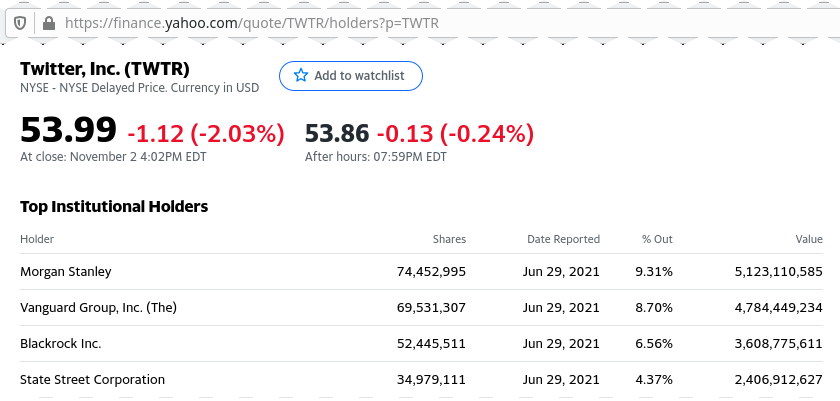 image from yahoo-finance about shares hold by Vanguard Group, Inc of Twitter, Inc.