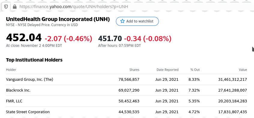 image from yahoo-finance about shares hold by Vanguard Group, Inc of UnitedHealth Group